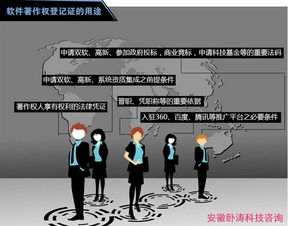 代理申請計(jì)算機(jī)軟件著作權(quán)登記 專業(yè)代理服務(wù)的價(jià)值與流程詳解